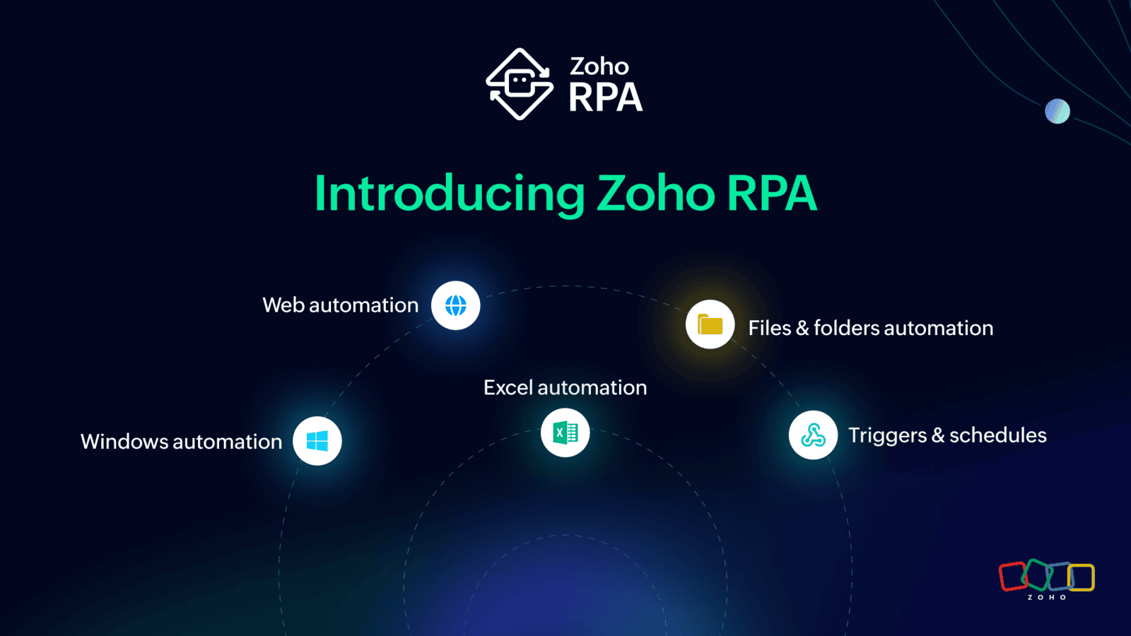 Vídeo Demo Zoho RPA